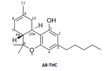 Delta-8 THC