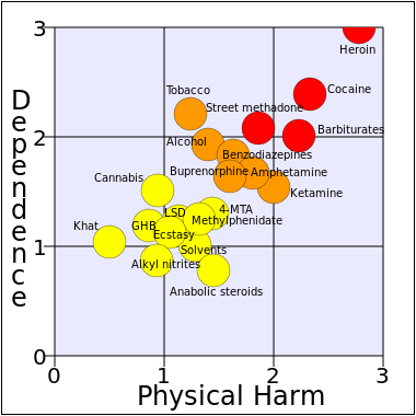 simplified assessment