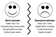 Bipolar Disorder